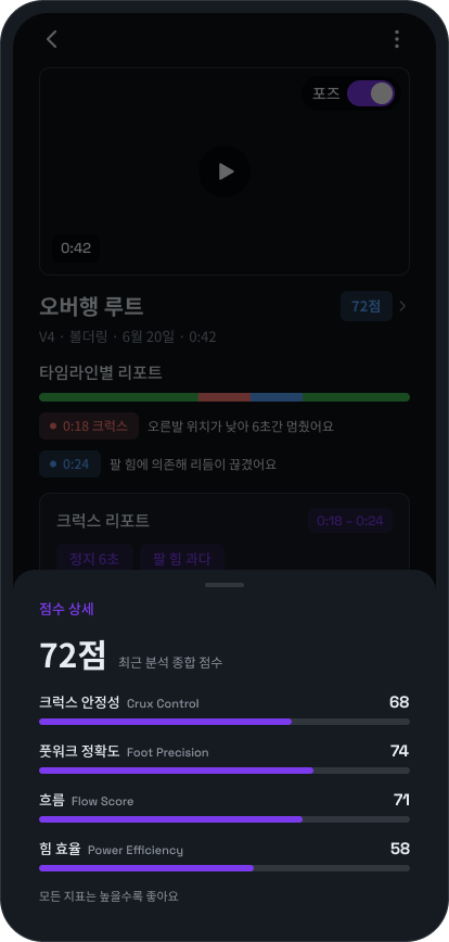 Crux 점수 상세 — 크럭스 안정성·풋워크·흐름·힘 효율